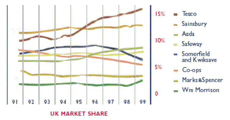 marketshare.gif (40612 bytes)